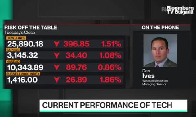Айвс: Акциите FANG може да поскъпнат 20-25% за 6-9 месеца