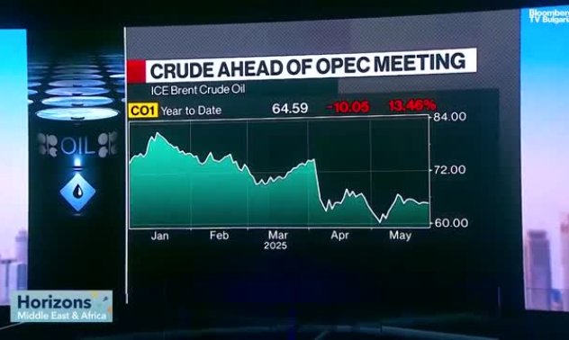 Ще поеме ли пазарът новия петрол от ОПЕК