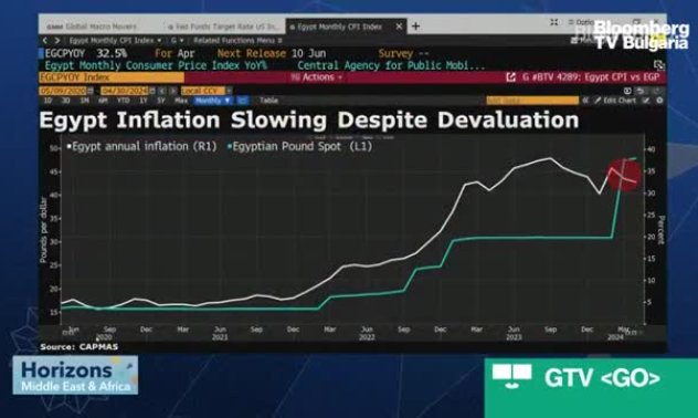 Геополитически риск след смъртта на Раиси, част 2