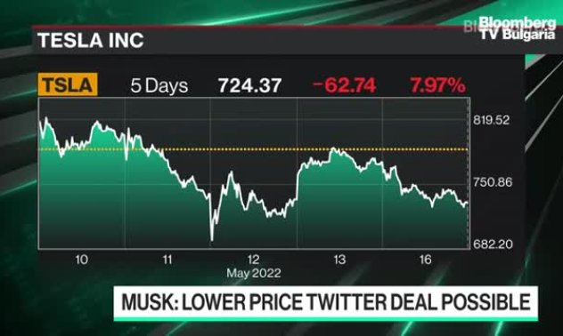Какъв изход има Мъск от ситуацията с Twitter