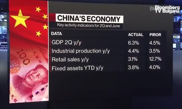 Китай обеща равно третиране на частни и държавни фирми