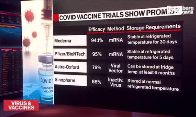 Как ЕС и Великобритания разбират проблема с ваксините