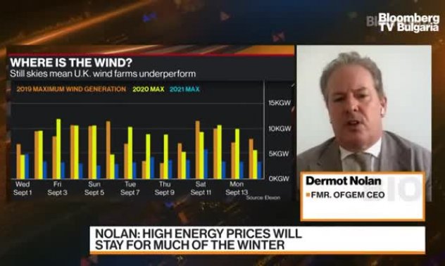 Цените на енергията в Европа ще останат високи до края на зимата: Дърмът Нолан