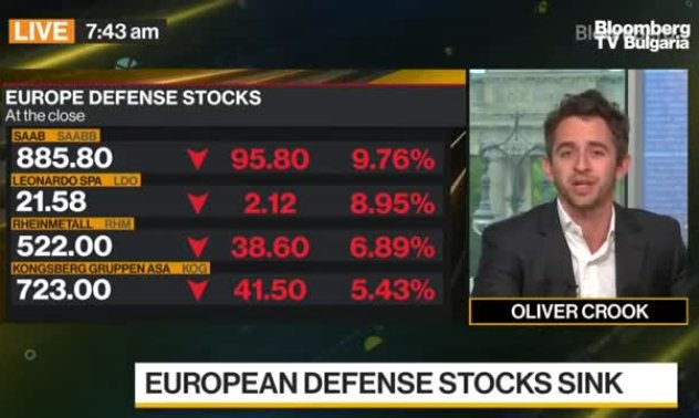 Европейските отбранителни акции на 18-месечно дъно