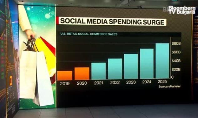 Поколението Z пазарува според ценностите си-2