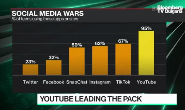 Властта на YouTube над креативната икономика