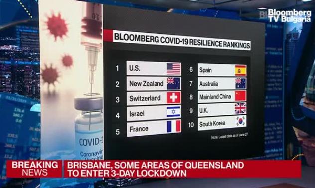 Най-привлекателни са страните, отварящи най-бързо