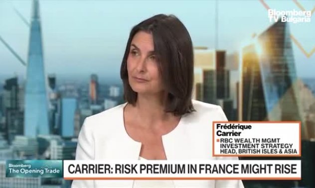 RBC Wealth Mgmt следи британските акции със средна капитализация