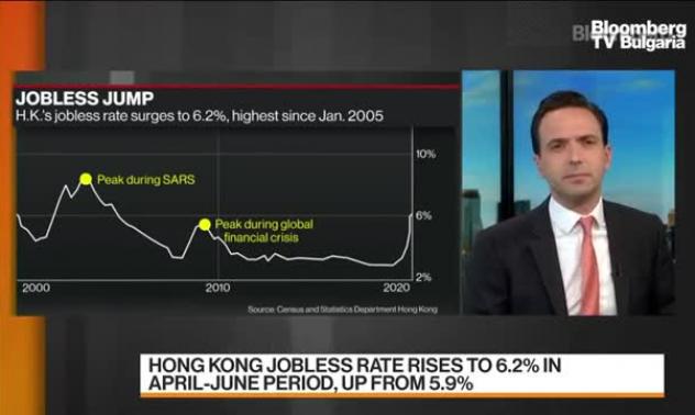 Ръст на безработицата в Хонконг