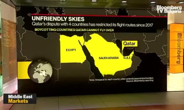 Саудитска Арабия отваря границите с Катар