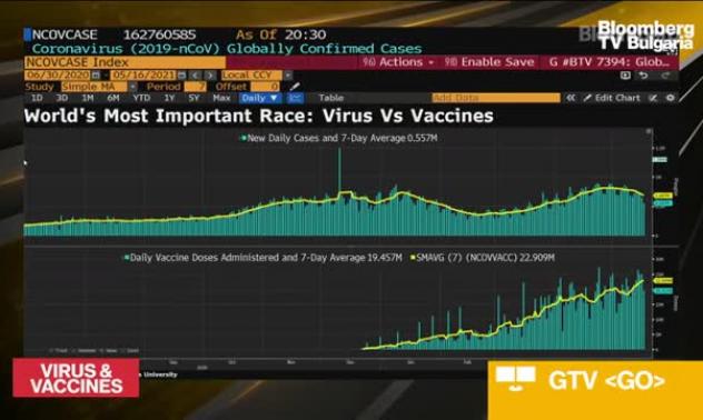 СЗО призна, че Covid се предава чрез аерозоли