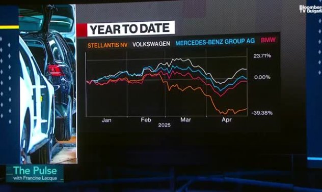 Автомобилният сектор в Германия изтегля насоките си