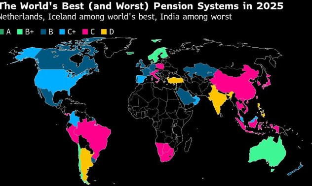 Това са най-добрите и най-лошите пенсионни системи в света през 2025 г.