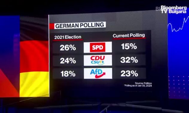 Масови протести в Германия срещу AfD