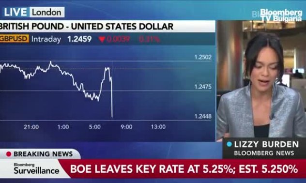 BOE в изчакване, но близо до намаляване на лихвите