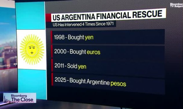 САЩ за четвърти път се намесват сами на валутните пазари