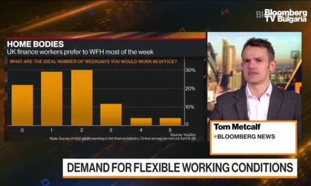 Финансовият сектор в Обединеното кралство среща нежелание за връщане в офиса, част 1