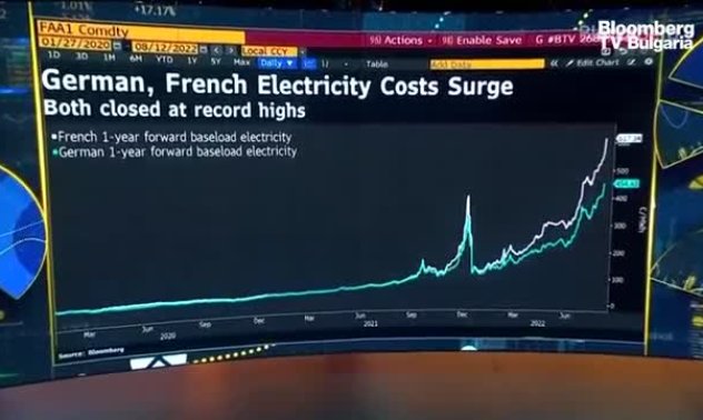 Професор Кристоф Рюл за световната енергийна криза, част 3
