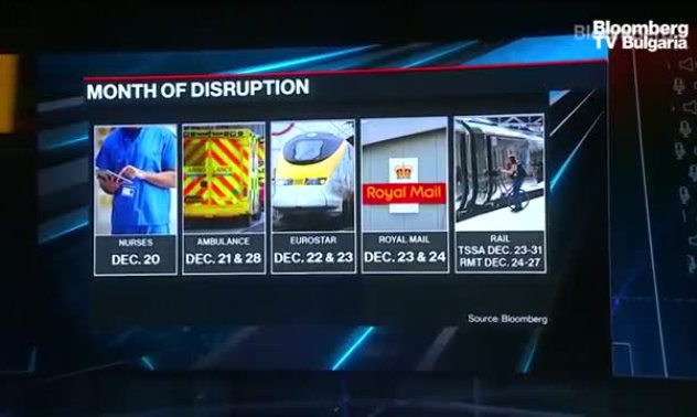 Британските здравни профсъюзи стачкуват