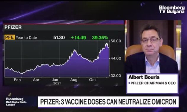 До края на годината Pfizer излиза с точни данни за ефективността на трета доза срещу омикрон