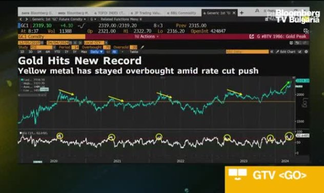 Anz очаква ограничено отстъпление на златото