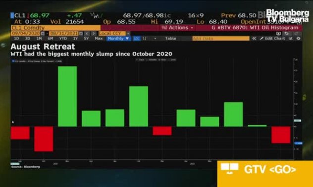 Трейдърите очакват ОПЕК да одобри увеличение на производството