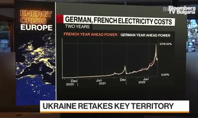 T-Commodity очаква 500 евро за мегаватчас