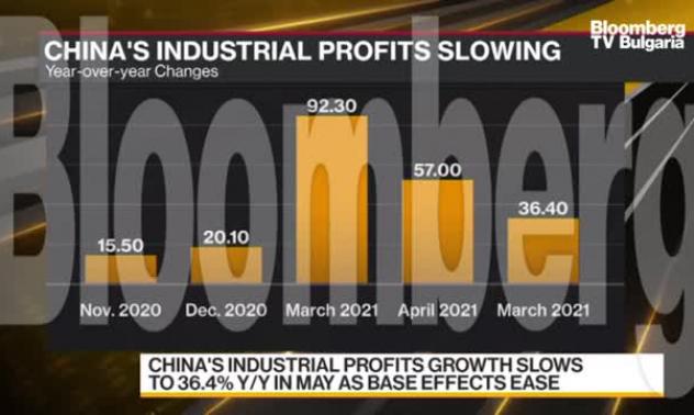 Китай показва неравномерно възстановяване