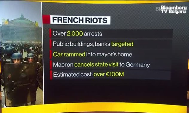 Макрон се опитва да възстанови реда