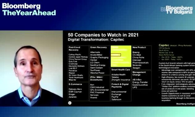 Кои са 50-те компании, които да следите през 2021, част 3
