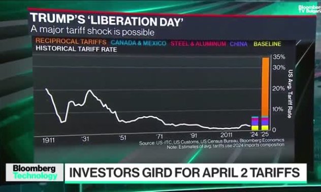 Уилър: Тръмп ще направи европейските технологии отново велики