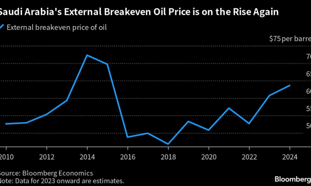 Роналдо няма да натежи на финансите на Саудитска Арабия, но разходите се трупат
