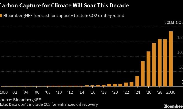 Европа инжектира CO2 под морското дъно за първи път в опит да настигне САЩ