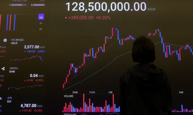 Всичко за корейската криптомания и „Кимчи премията“