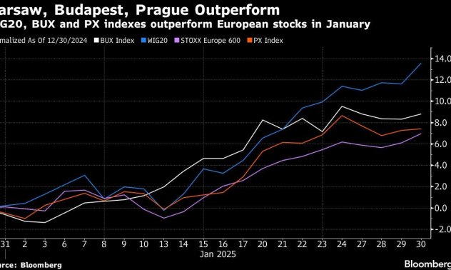 Евтините източноевропейски акции скачат заради възможността за мир в Украйна