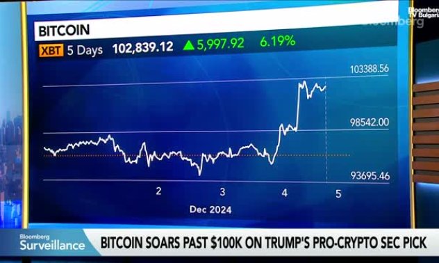 Рубини: Не вярвам биткойн някога да стане валута