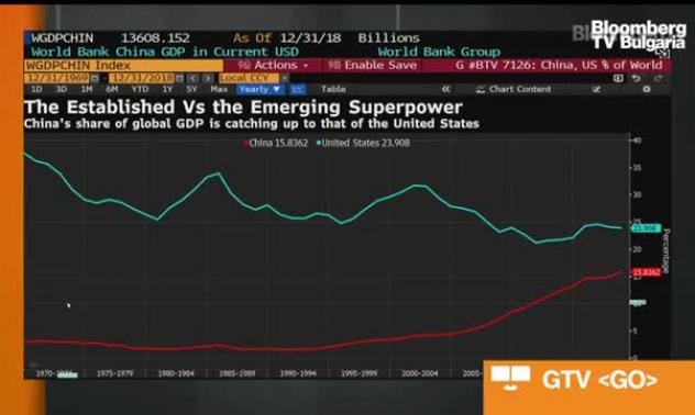 Отношенията САЩ-Китай са вече конкуренция: Cognoscenti Group, част 1