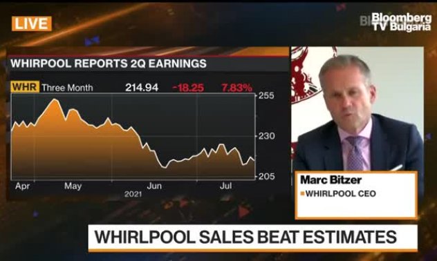 Директорът на Whirlpool за повишените цени и кризата с чипове