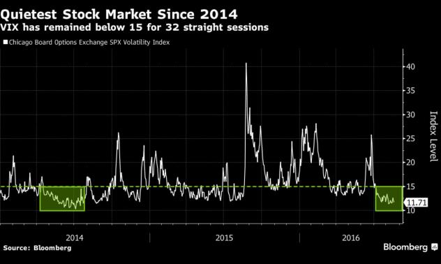 Европейските акции с най-спокоен завършек на година през 2016