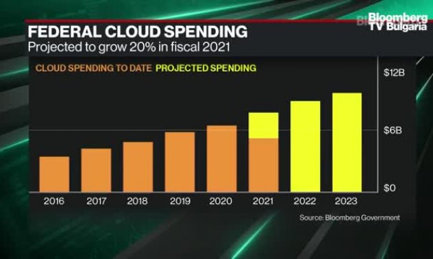 Защо Байдън поставя ударение върху киберсигурността, част 1