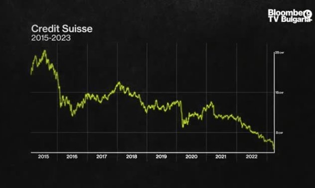 Последните дни на Credit Suisse: Надпреварата за предотвратяване на нова банкова криза, част 1