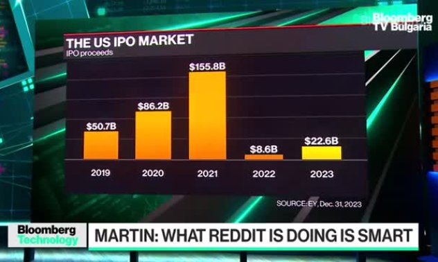 Rainmaker Securities: Reddit добре направиха, че не избързаха