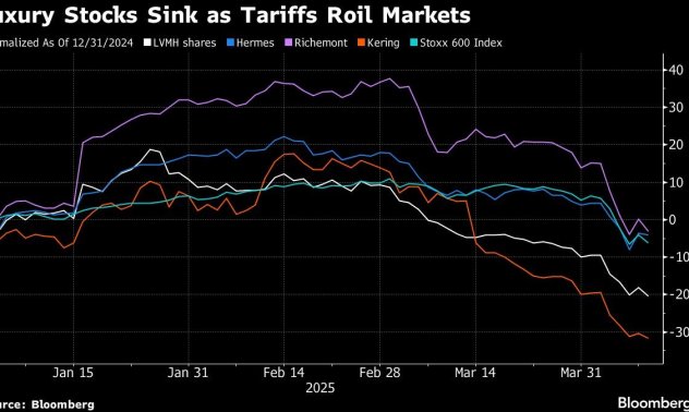 Не митата, а ефектът им върху богатите плаши производителите на луксозни стоки