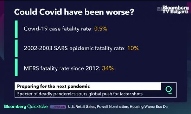 Какви заплахи очакват учените след Covid-19