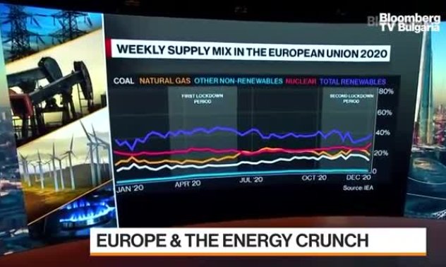 Китай се бори да си осигури достатъчно енергия