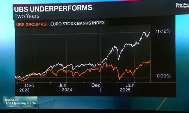 Ако UBS напусне Швейцария ще има големи последици за страната
