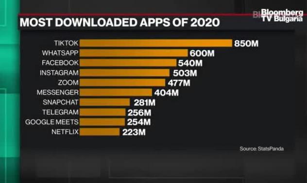 TikTok може да привлече по-зрели възрастови групи