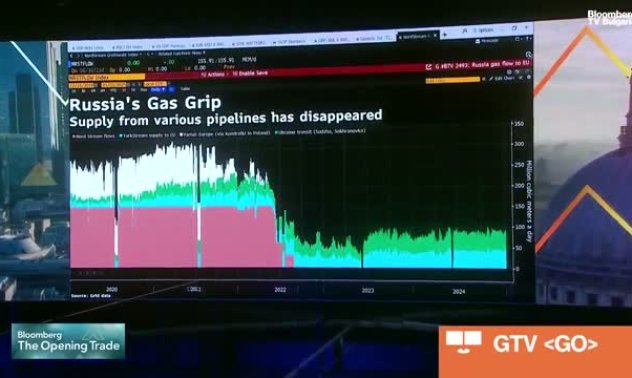Rabobank: Повече LNG ще получи този, който плати повече