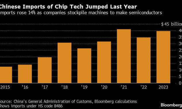Китай е натрупал оборудване за чипове, за да заобиколи ограниченията на САЩ