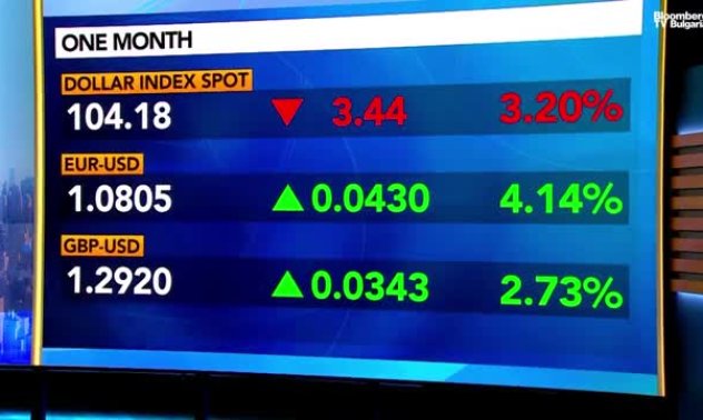 Саравелос открива промяна в изключителността на долара